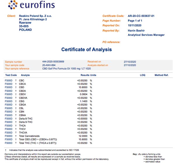 Lab results